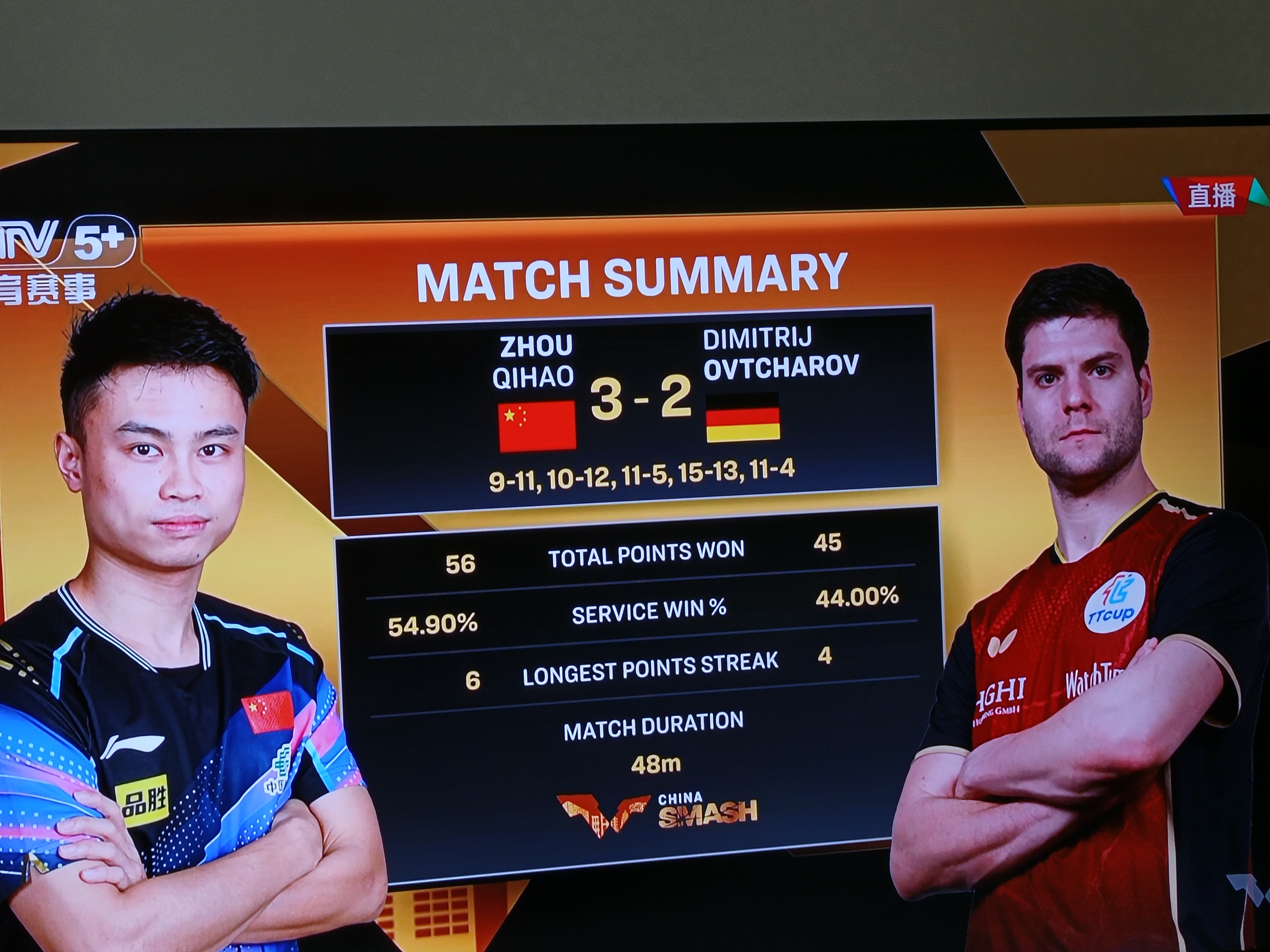 法国乒乓球队逆转波兰乒乓球队,奥恰洛夫惊艳世界的简单介绍 法国乒乓球队逆转波兰乒乓球队,奥恰洛夫惊艳世界的简单介绍